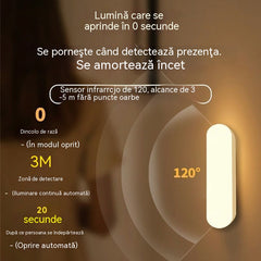 🔥🔥【Cumpără 2 și primești 2 gratis--Pachet de 4】🏡💡Lampă LED inteligentă cu senzor de prezență, ușor de încărcat și practică.